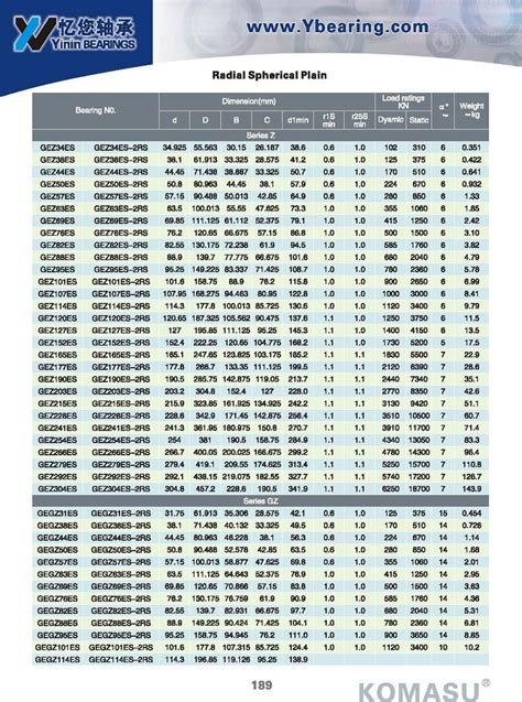 China Size Types Spherical Plain Bearings 190 China Size Types