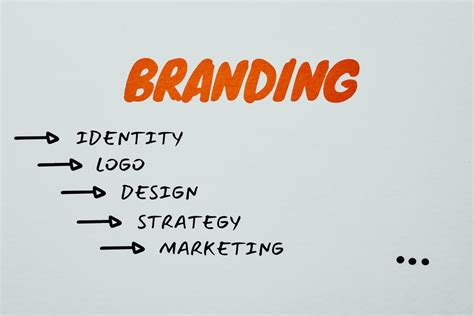 Why Is Brand Identity So Important Codeness Lab
