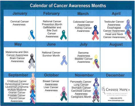 Cdc Health Awareness Calendar 2023 Riset