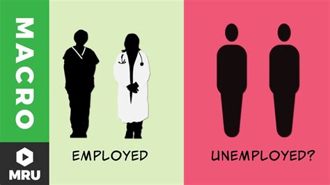What is an unemployment rate? Defining the Unemployment Rate - YouTube