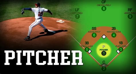 Baseball Coaching Lab The 1 Website For Baseball Drills Strategy