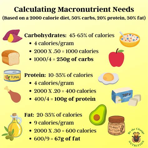 Calculating Macronutrient Needs Be The Change Nutrition