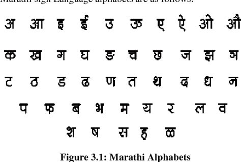 Check spelling or type a new query. Alphabet Meaning In Marathi - Letter