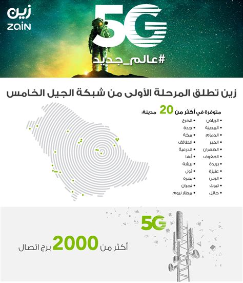 نوّنها الآن السعودية نون هي منصة تسوق رائدة محلياً. بدر الخرافي: "زين السعودية" تطلق أكبر شبكة 5G في الشرق الأوسط