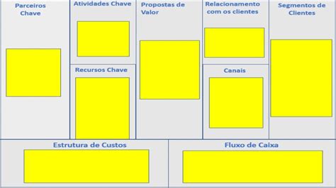 Business Model Canvas Como Funciona Os 9 Blocos Do Canvas