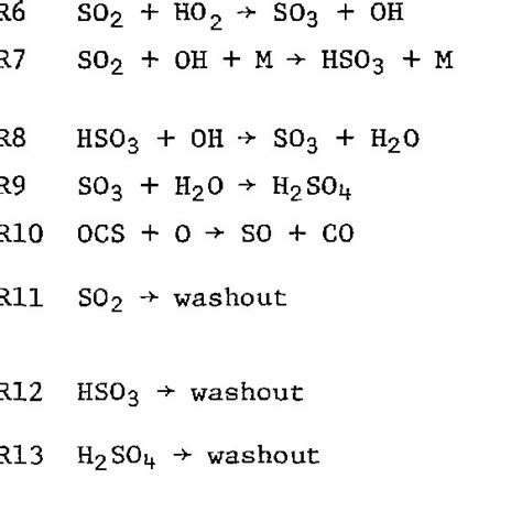 Reactions Of Sulfur Compounds Download Table