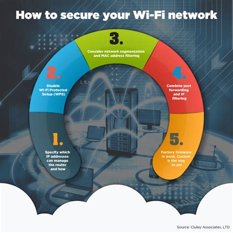 Inforgraphic How To Secure Your Wi Fi Sc Media