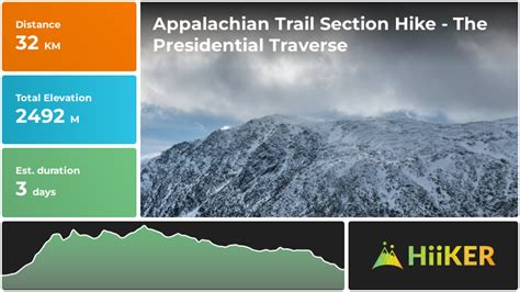 Appalachian Trail Section Hike The Presidential Traverse New