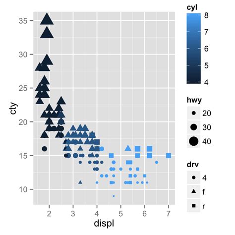 Change Legend Title In Ggplot Examples Modify Ggplot Legends Text Position Of R Vrogue
