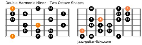 The Double Harmonic Minor Scale For Guitar