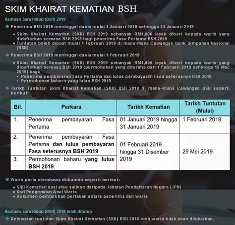 Maklumat bank sekiranya tidak mempunyai akaun bank, akaun tidak sah atau pindahan tidak berjaya dijalankan, bank simpanan nasional (bsn) akan membuka akaun baharu bagi pemohon tertakluk pada terma dan syarat d. Ketahui khairat kematian yang boleh dituntut untuk si mati ...