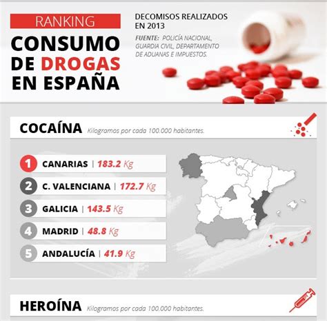 Fundación Aepa Estas Son Las Drogas Que Más Se Consumen En Cada Comunidad De España