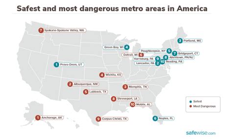 10 Most Dangerous Cities In America For 2020 | GARAGE SHIELD