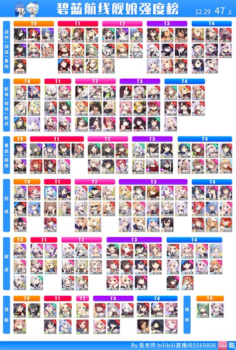 Cn Usagis Sensei Pve Tier List No 47 29122019 Includes Swirling