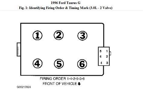 Ford Taurus Firing Order Qanda For 96 2001 2005 2014