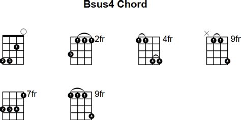 Also known as bsus4 chord, b suspended fourth. Bsus4 Mandolin Chord