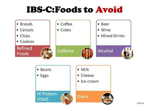 Ibs Triggers And Prevention Food For Irritable Bowel Syndrome What Foods To Eat And Avoid For