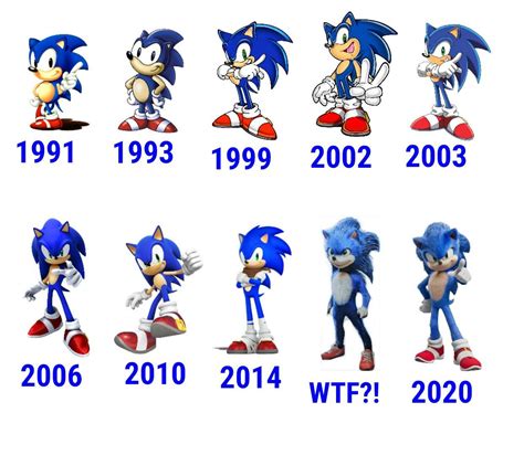 The Evolution Of Sonic Rsonicthehedgehog
