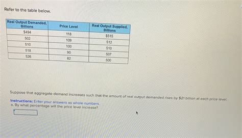 Solved Refer To The Table Below Price Level Real Output