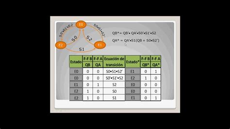 Tabla De Estados