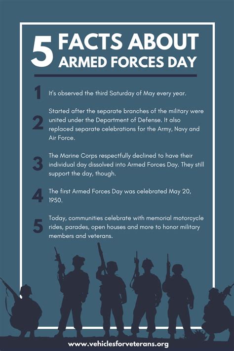 5 Facts About Armed Forces Day Military Holidays Military Branches