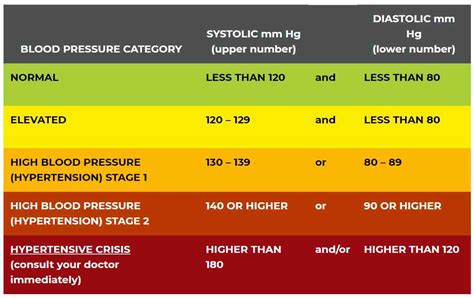 Normal Blood Pressure Chart Healthiack Images And Photos Finder