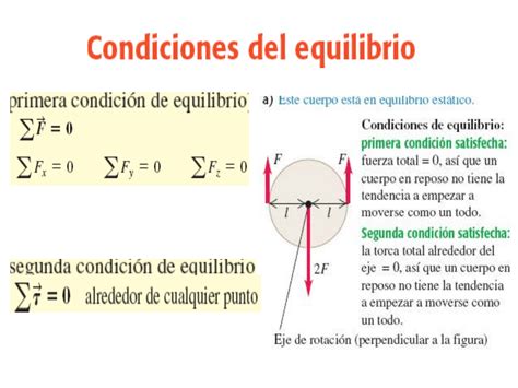 Resumen Equilibrio Y Elasticidad Fisica I Ingenieria Unc Filadd
