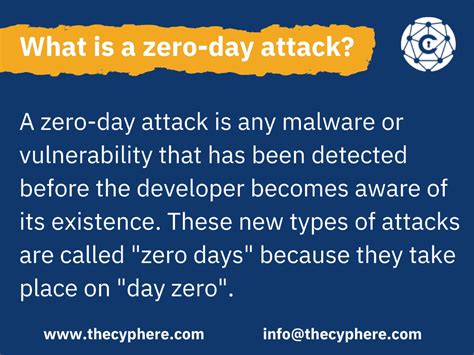 What Are Zero Day Attacks A Comprehensive Guide
