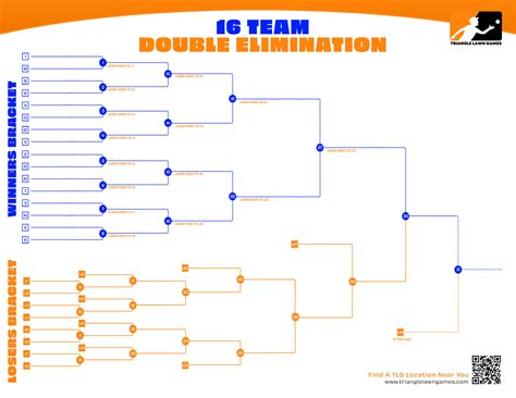 10 Team Bracket Double Elimination