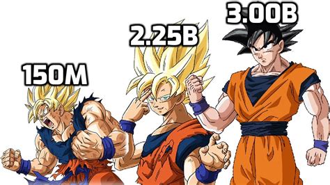 Dbzmacky Goku Power Levels Over The Years Highballed Dragon Ball Z