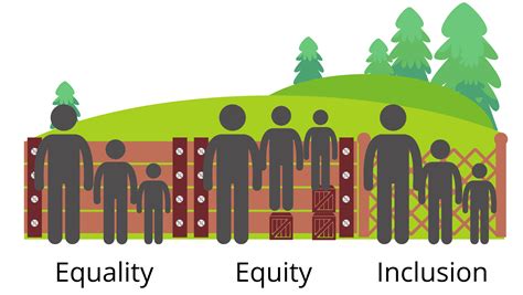 Diversity Equity Inclusion Explained Infographic Teac