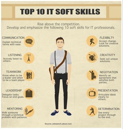 Top It Soft Skills That Employers Look For Soft Skills Job Interview