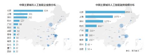 全球化智库发布《2017人工智能人才报告》经济金融人民论坛网