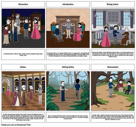 Noli Me Tangere Storyboard By F D