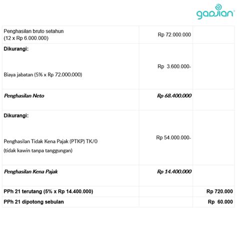 Cara Menghitung Dpp Dasar Pengenaan Pajak Pph Dan Ppn Riset