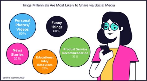 what makes them buy millennial women and millennial moms — the shelf full funnel influencer