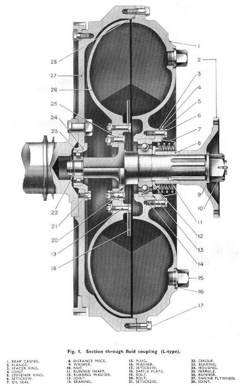 Flywheel function is to store the energy and gives up whenever required during a cycle. The Fluid Flywheel