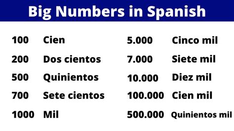 Large Numbers In Spanish Hundreds Thousands Millions And Billions