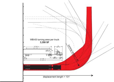 Truck Turning Radius Diagram