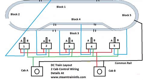How To Wire A DC Model Train Layout For Multiple Train And Block