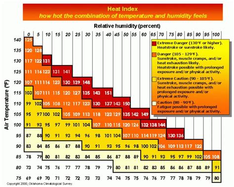 Warm Weather Safety Yakima Fire Department