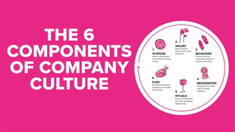 The 6 Components Of Company Culture Great Mondays Medium