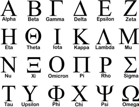 Greek Alphabet Diagram Quizlet