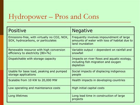 Pros And Cons Of Hydroelectric Hydropower My Xxx Hot Girl