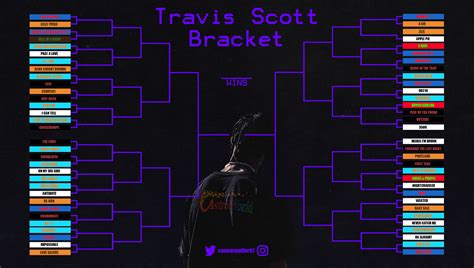 Travis Scott Song Bracket Rhiphopimages