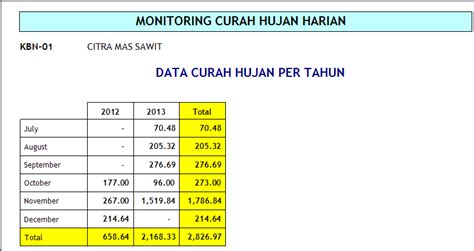 APLIKASI MONITORING CURAH HUJAN ~ Z.A.H.I.R.A