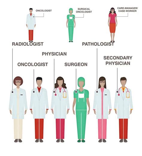 Different Types Of Doctors Vocabulary In English Eslbuzz