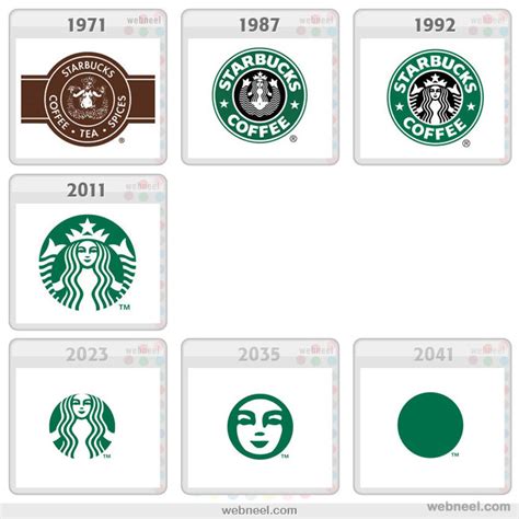 Starbucks Logo Evolution History 16 Preview