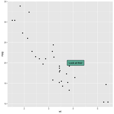 Add Text Labels With Ggplot The R Graph Gallery
