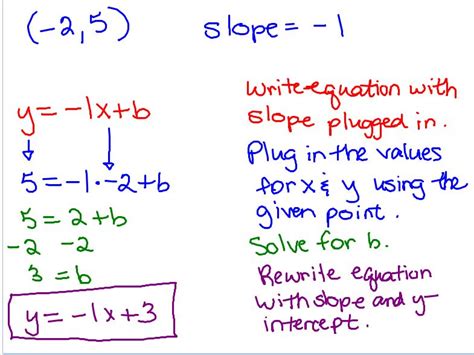 Still need to know how to find the slope intercept form of a linear equation? Mrs. Swickey's Class Blog: Monday, October 24th
